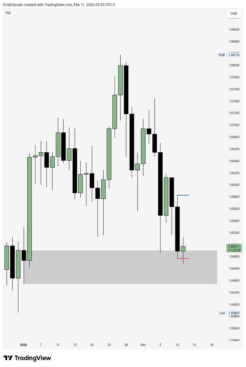 Eldorado tweet media