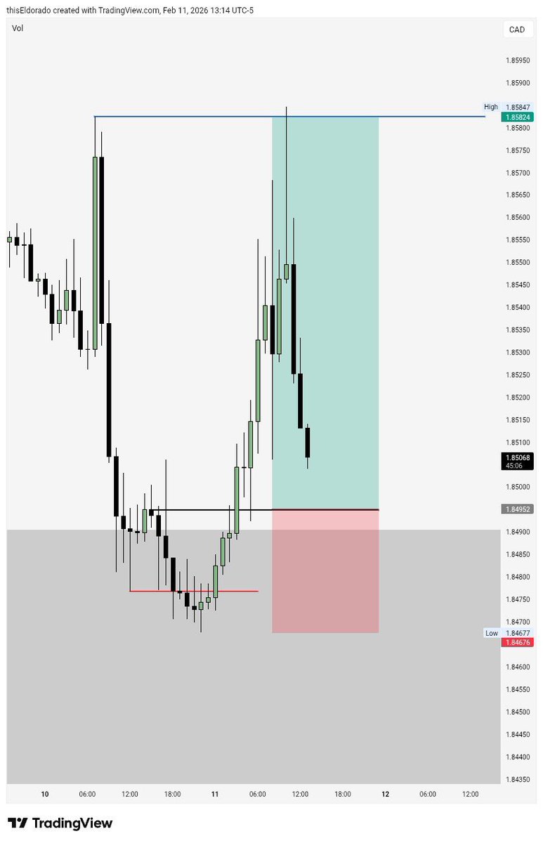 Eldorado tweet media