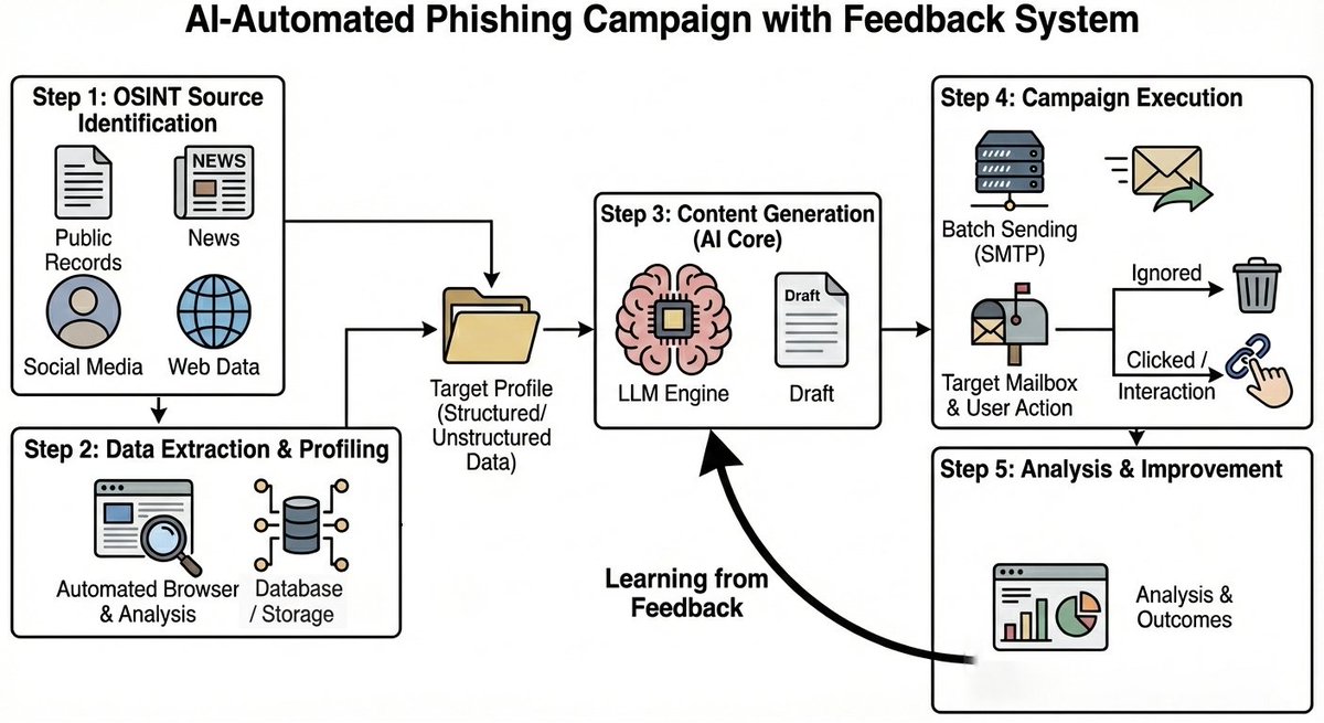Fred Heiding tweet media