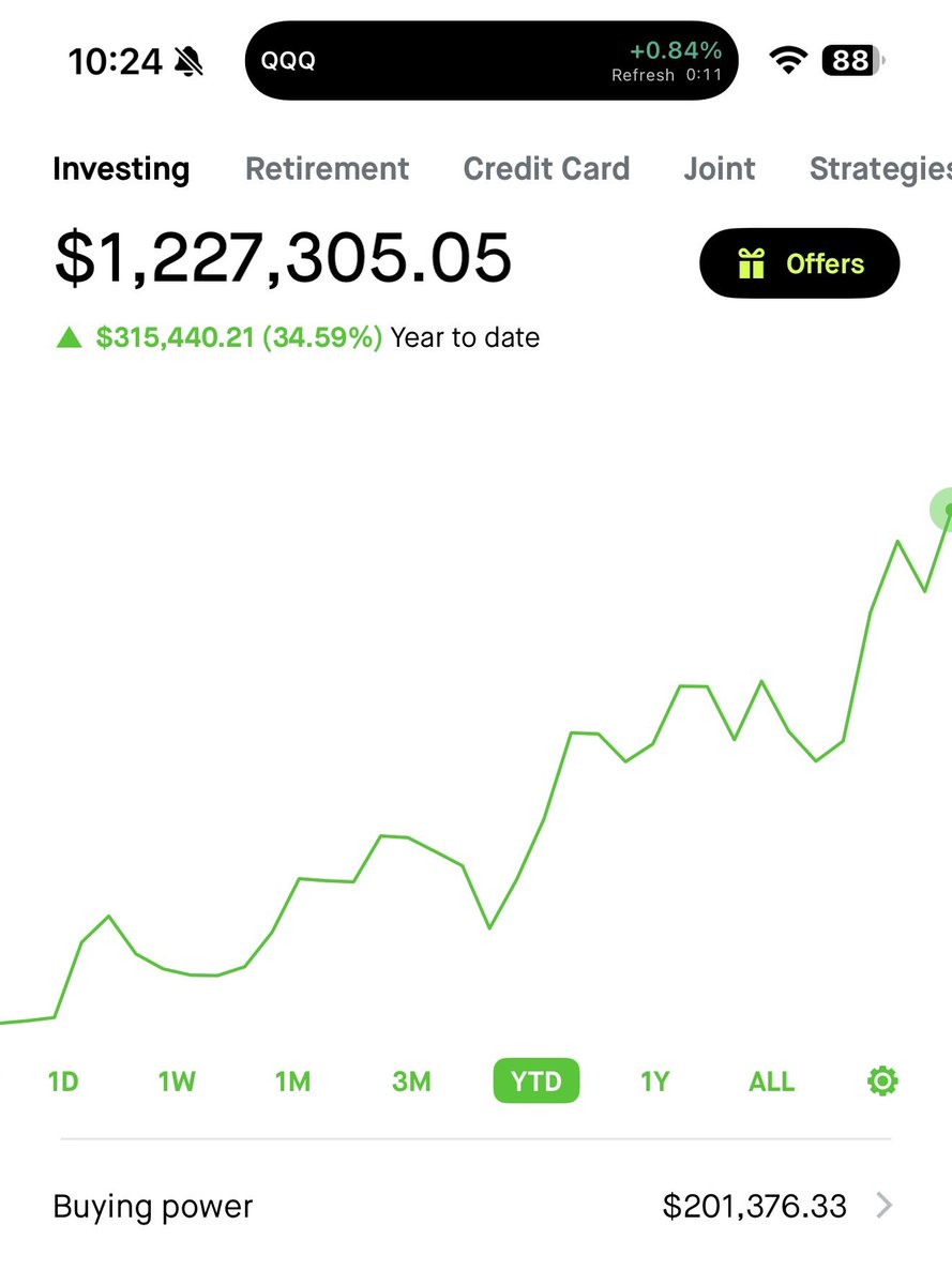 SRxTrades's tweet image. POV: You realize the less you trade the more you make