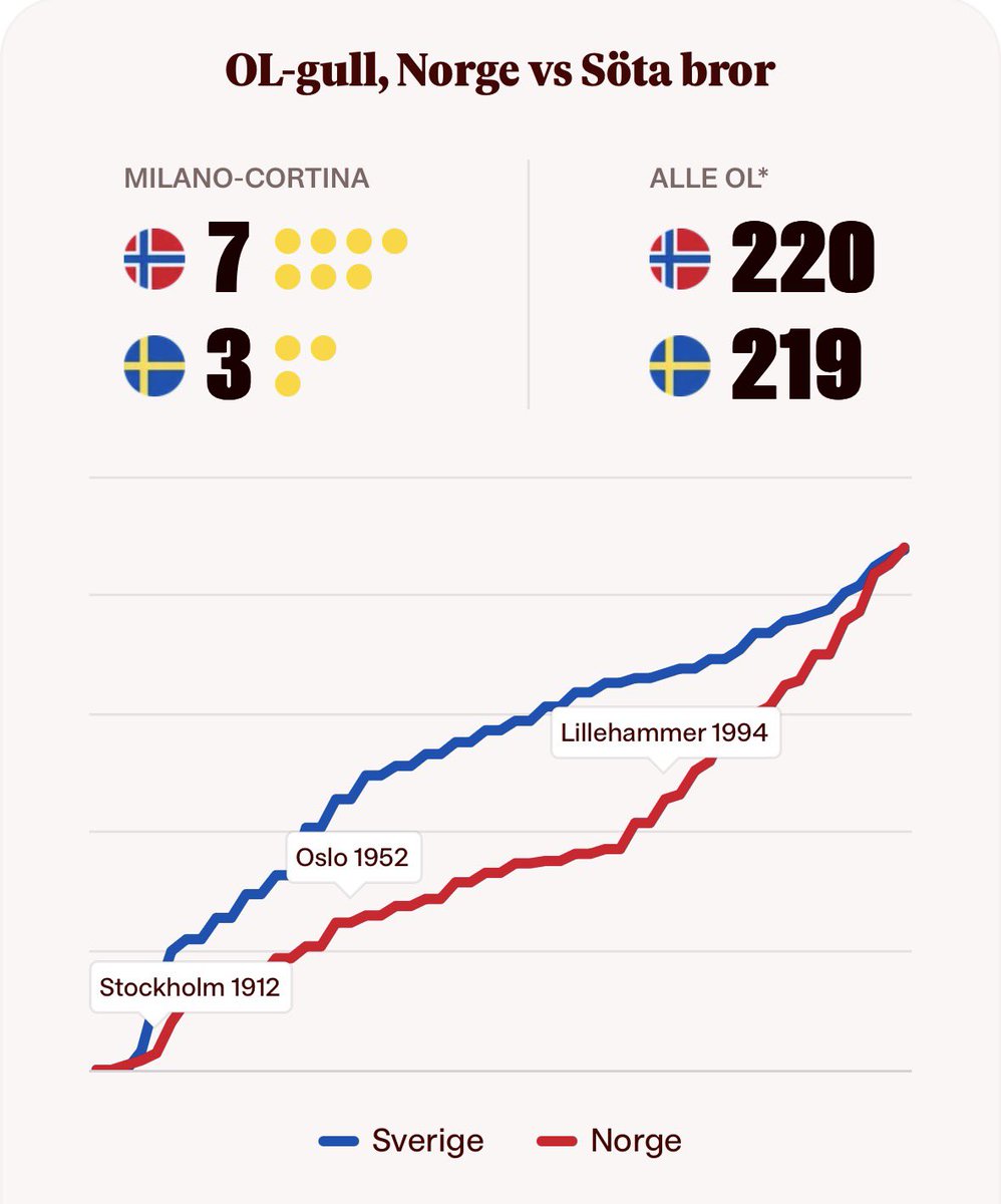 Joakim 🌹🇳🇴🇪🇺 tweet media