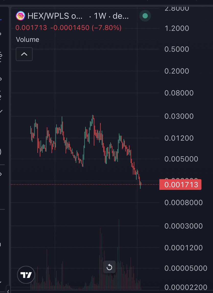 Since PulseChains launch all core coins #PLSX #HEX #PLS have been in a accumulation phase. 

These prices won’t matter in PulseChains bull market :)

We all had lots of time to accumulate