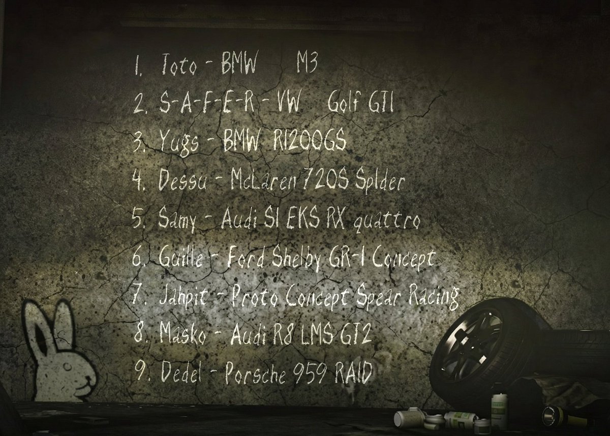 My favorite game — <a href="/TheCrewGame/">The Crew Motorfest</a>: Most Wanted