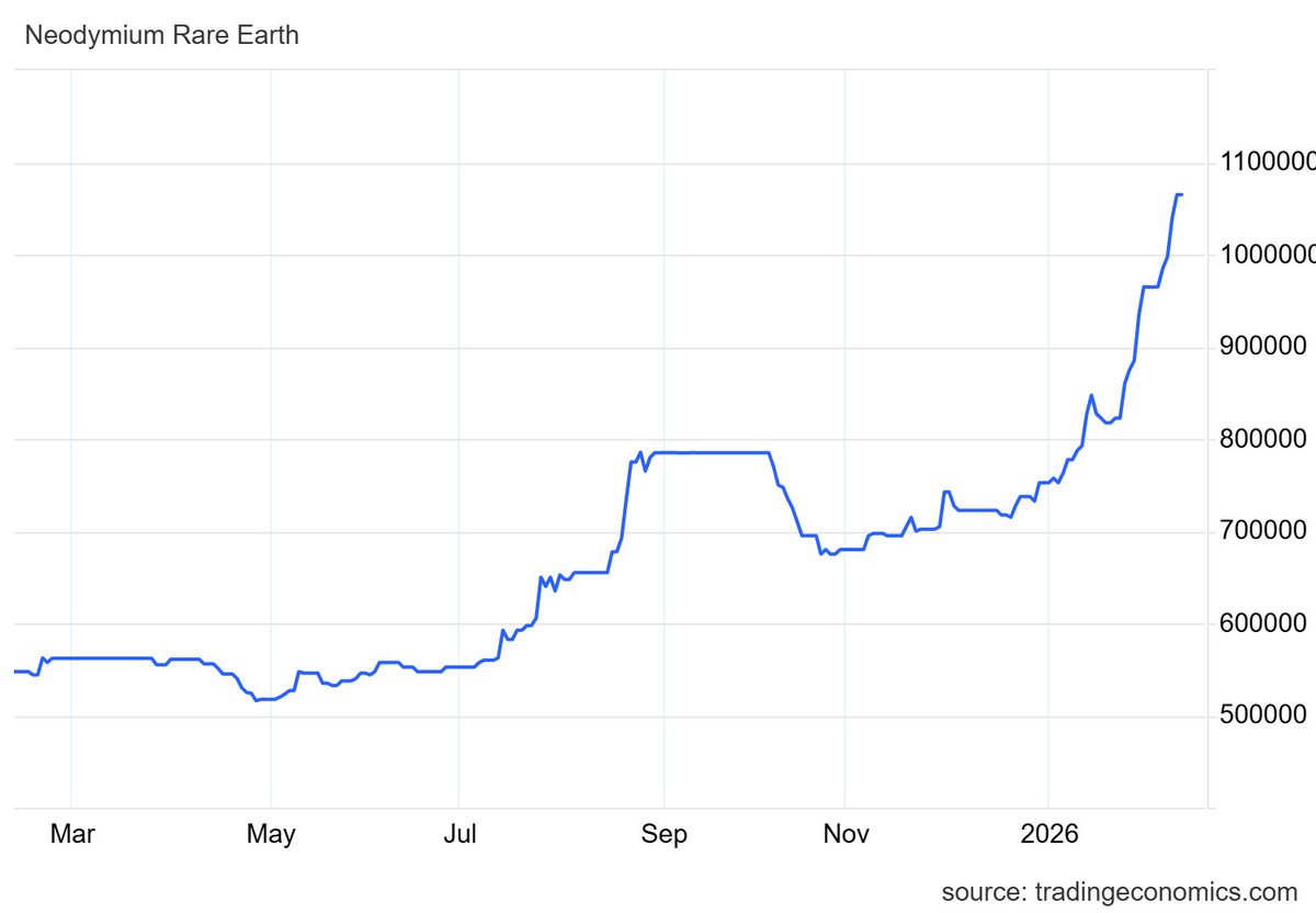 <a href="/TheeRobMoore/">Robert Moore</a> This is the chart that matters for $MP