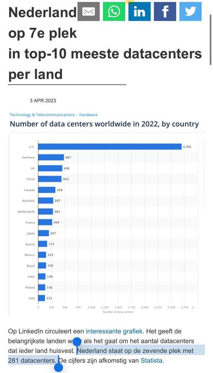 banditolegal's tweet photo. @Nkruif Tegen 2030 zullen datacenters in Nederland meer dan 30% van de totale elektriciteits behoefte in Nederland opeisen. Zij krijgen energie tegen nagenoeg het nul tarief wij betalen dat erbij. https://t.co/XjMWu2vlDL