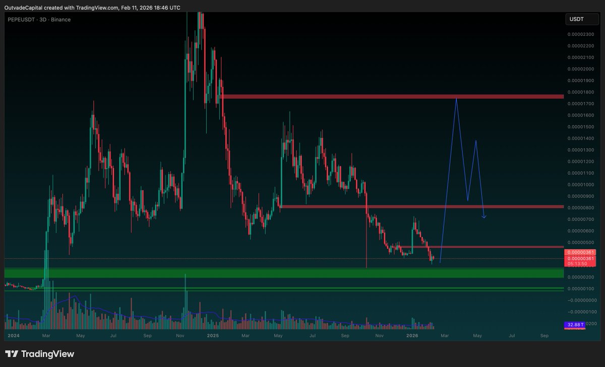 Outvade/🌊☯️🔥 tweet media