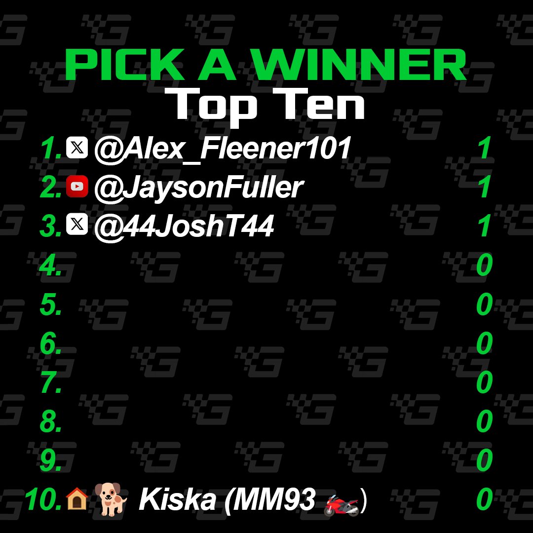 GridNetworkTV's tweet image. A big six-point weekend for #PICKaWinner! Comment with who wins:
#ABBFormulaE #JeddahEPrix Race 1 &amp;amp; 2
#NASCAR Duels at Daytona Race 1 &amp;amp; 2
#Daytona500
#WRC #RallySweden 

You could be the leader of Pick A Winner! Best of luck to everyone!