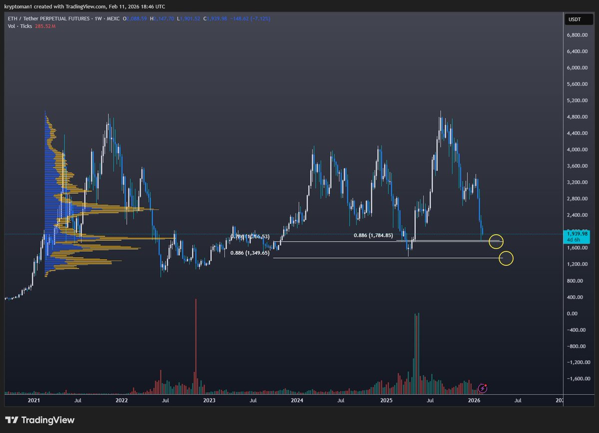 1kryptomn's tweet photo. Levels i have for $eth https://t.co/nw7SpMeTvA