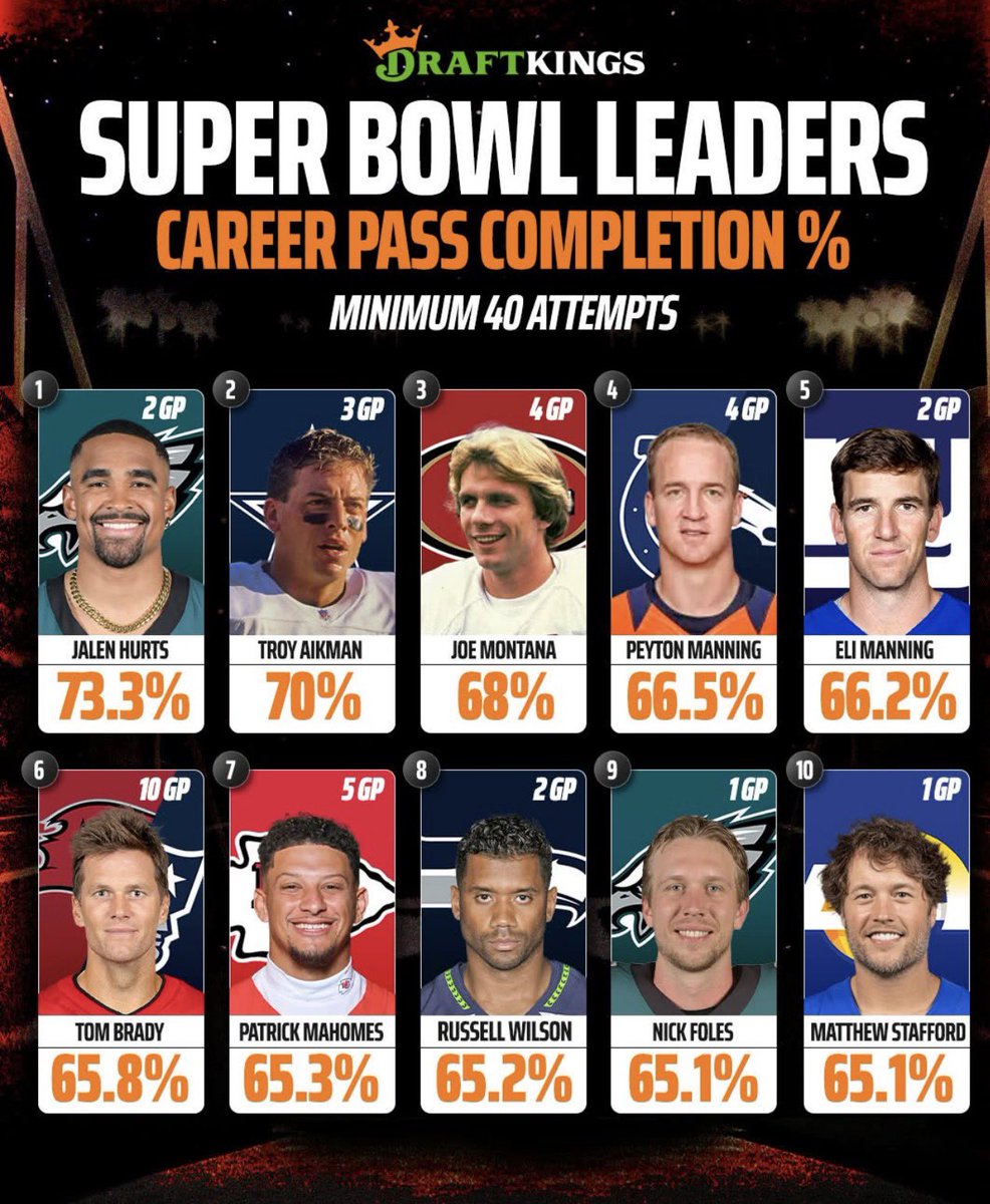 ShawnLucasJr1's tweet photo. @lattyshaw @KoleMusgrove23 You’re a loser, probably a Dak fan right? https://t.co/FvCqUmBcWd