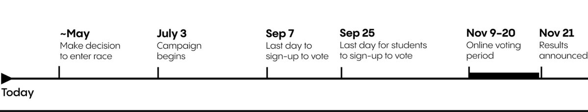 Eric Lombardi (EricForOLP.ca) 🇨🇦🚀 tweet media