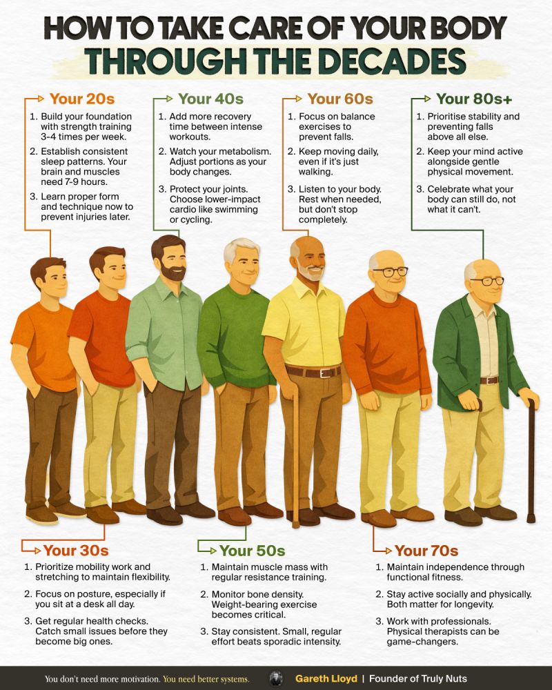 How to take care of your body through every decade.