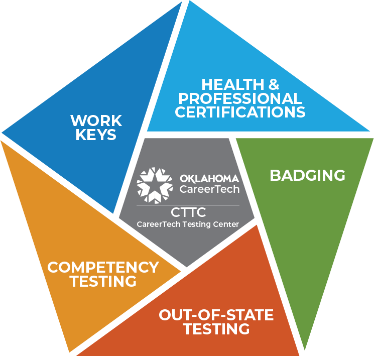 The  CareerTech Testing Center is a service of the Oklahoma  Department of Career and Technology Education. Since 1985, the CTTC has provided standards &amp; assessments for career and technology education programs. #OKCareerTech #OklahomasWorkforceLeader #CTEMonth