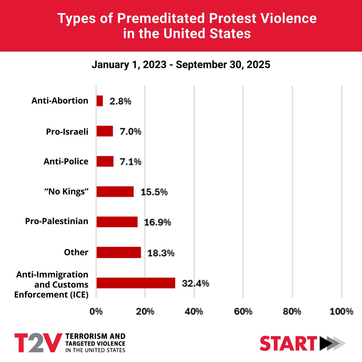 START Consortium tweet media