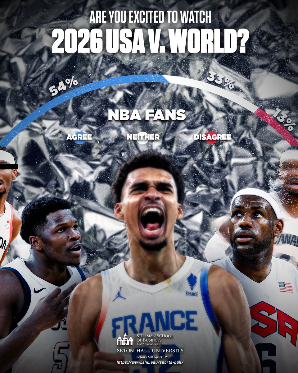 SetonHall SportsPoll tweet media