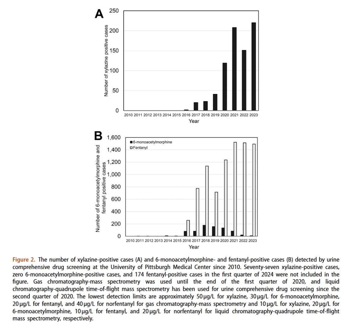 Clinical Toxicology tweet media