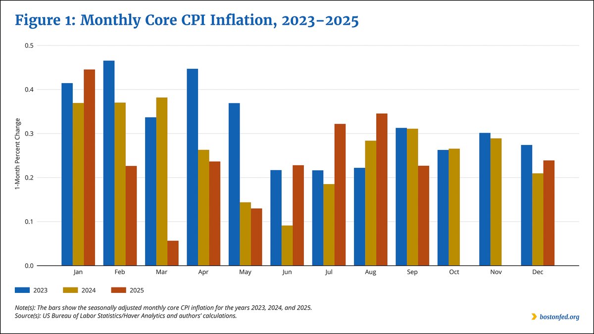Boston Fed tweet media