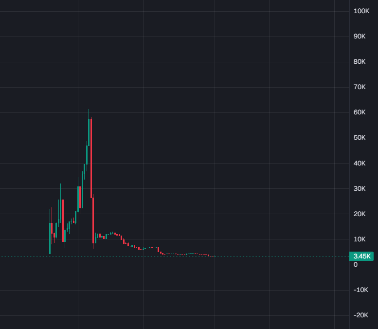 peely 🍌 tweet media