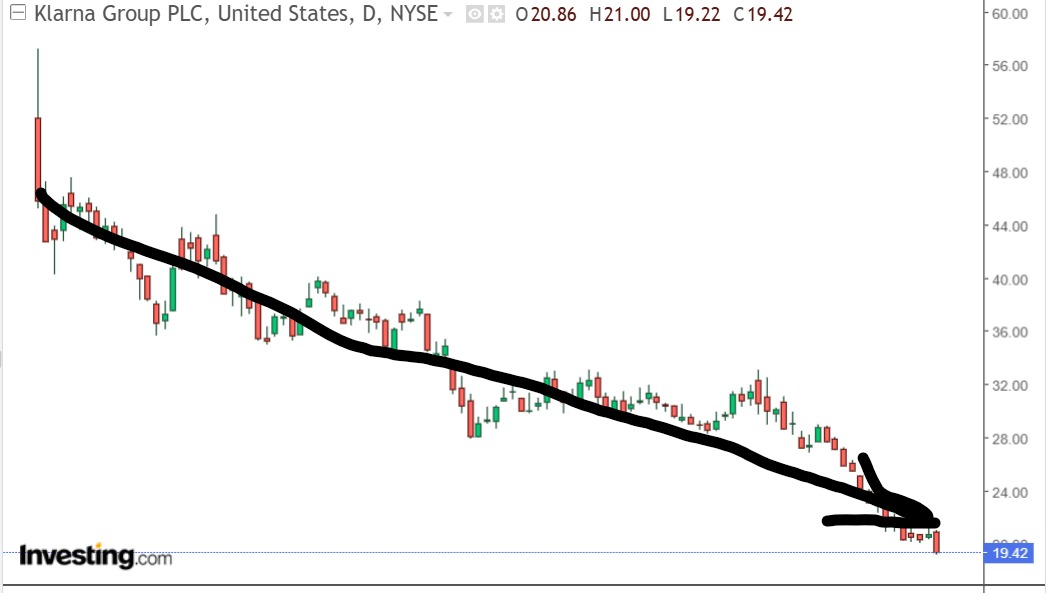 TA på klarna. $KLAR