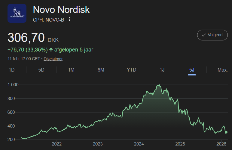 HelmerStolp's tweet photo. @NicoInberg Markt staat vol met "meme" stocks afgelopen tijd. https://t.co/sebDouf8Mo