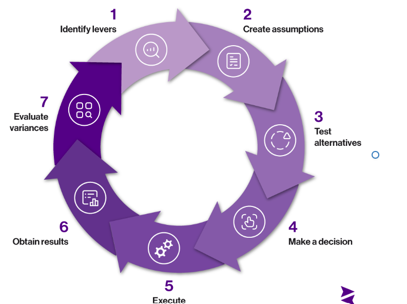 indinero tweet media