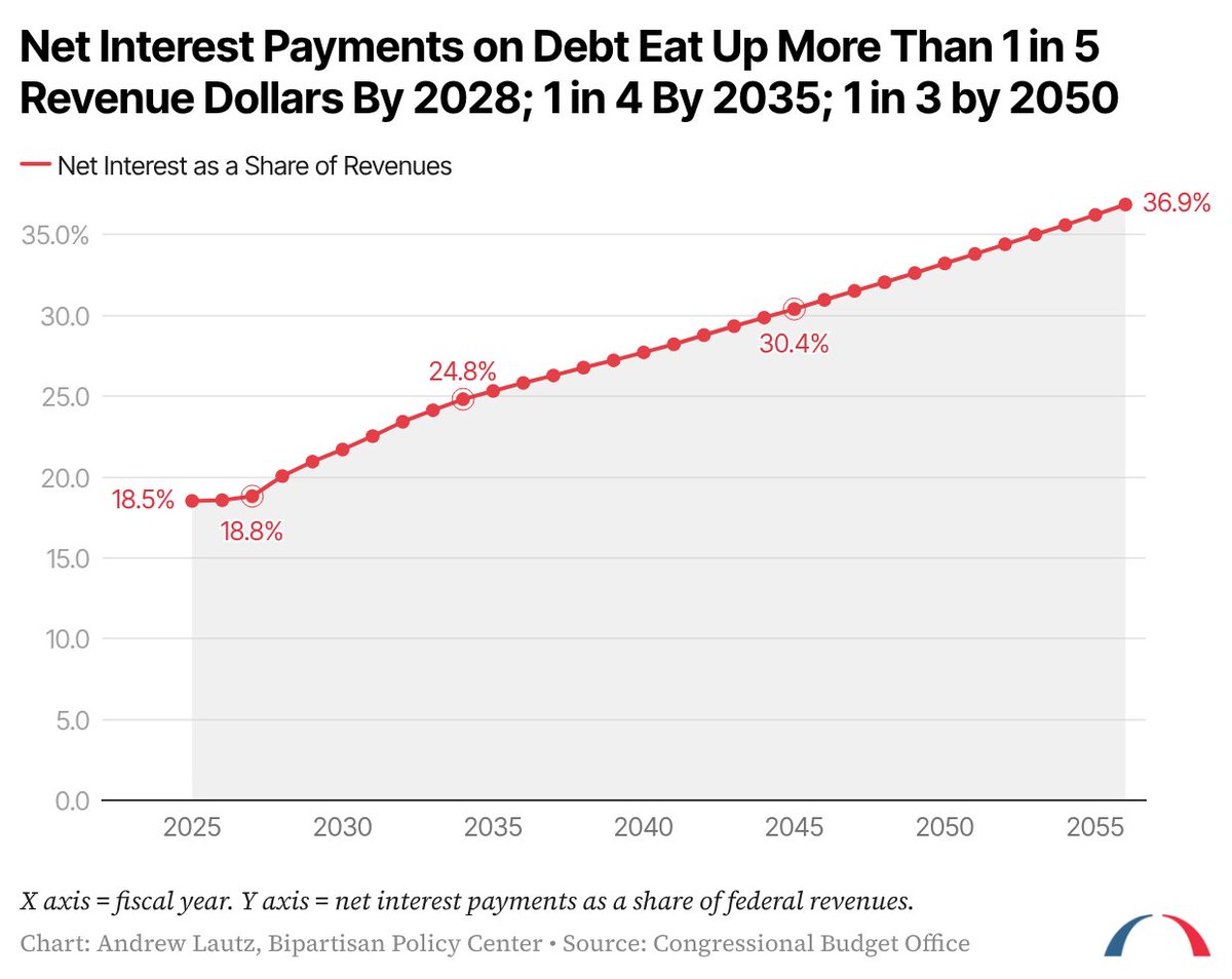 Andrew Lautz tweet media