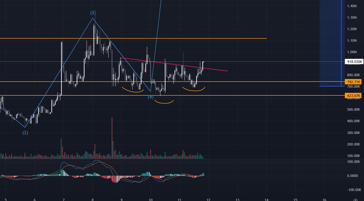 It's $clippy time ⏲️

<a href="/conviction_meta/">doji crow</a>