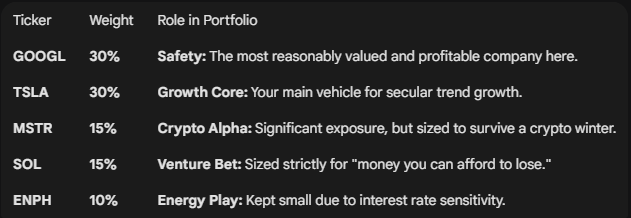 Tf851's tweet photo. Will revisit this post yearly to see how this portfolio performs.

As of today:

$GOOGL $311.14
$TSLA $425.06
$MSTR $126.04
$SOL $80.09
$ENPH $48.15

$SPY $692.65 https://t.co/fOe2pi4nVL