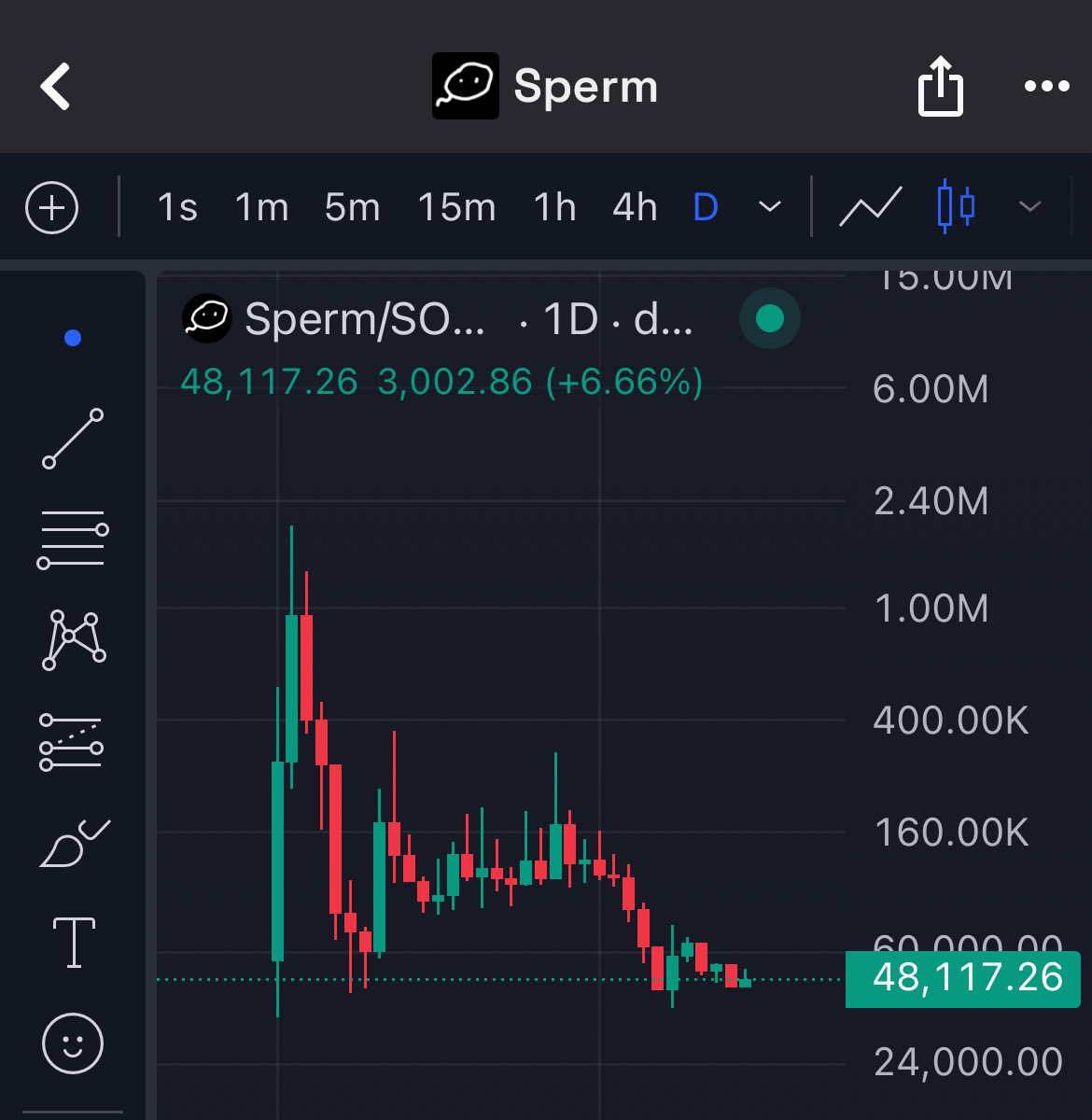 Sperm guy tweet media
