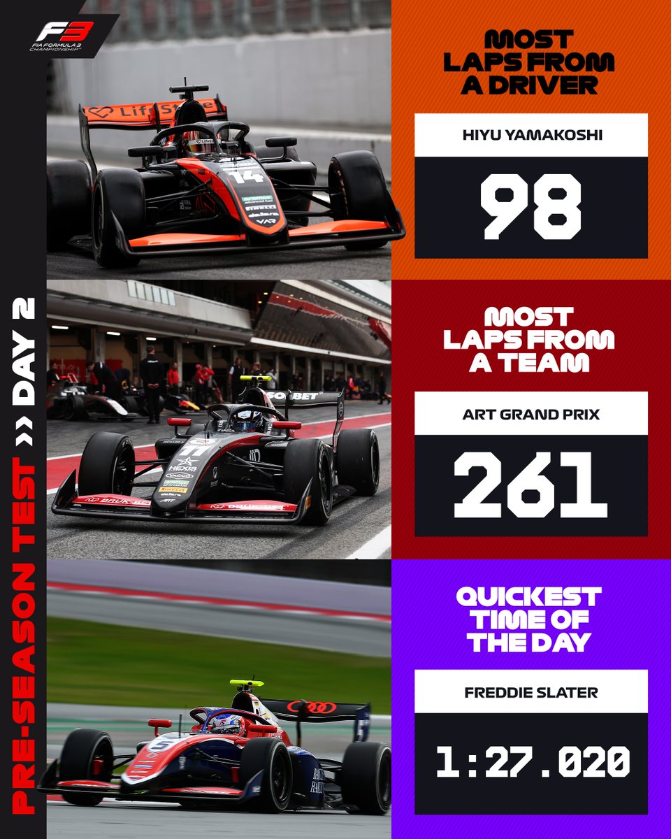 Day two's data 📊

#F3 #F3Testing