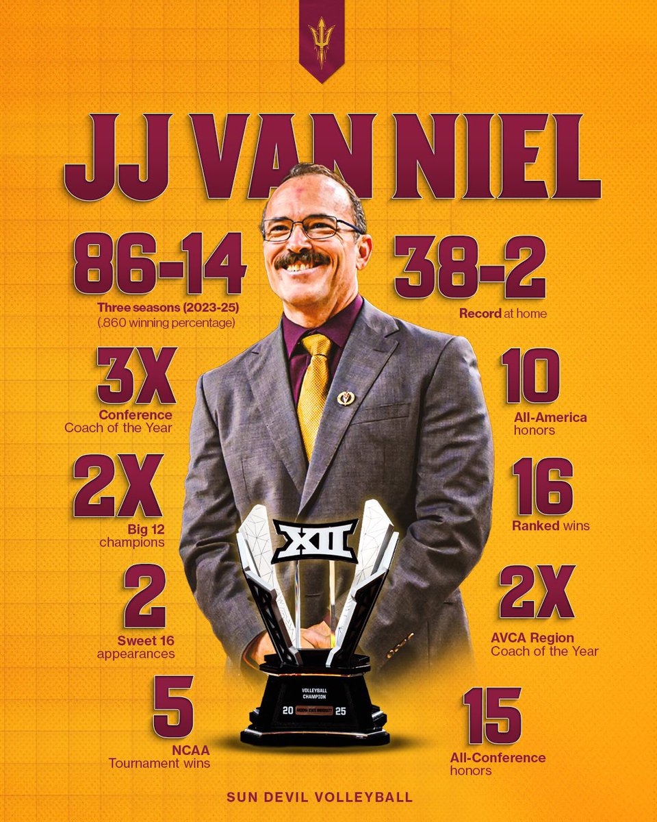 These stats on <a href="/jjvanniel/">JJ Van Niel</a> tell you everything you need to know 🤝🔥

#ForksUp