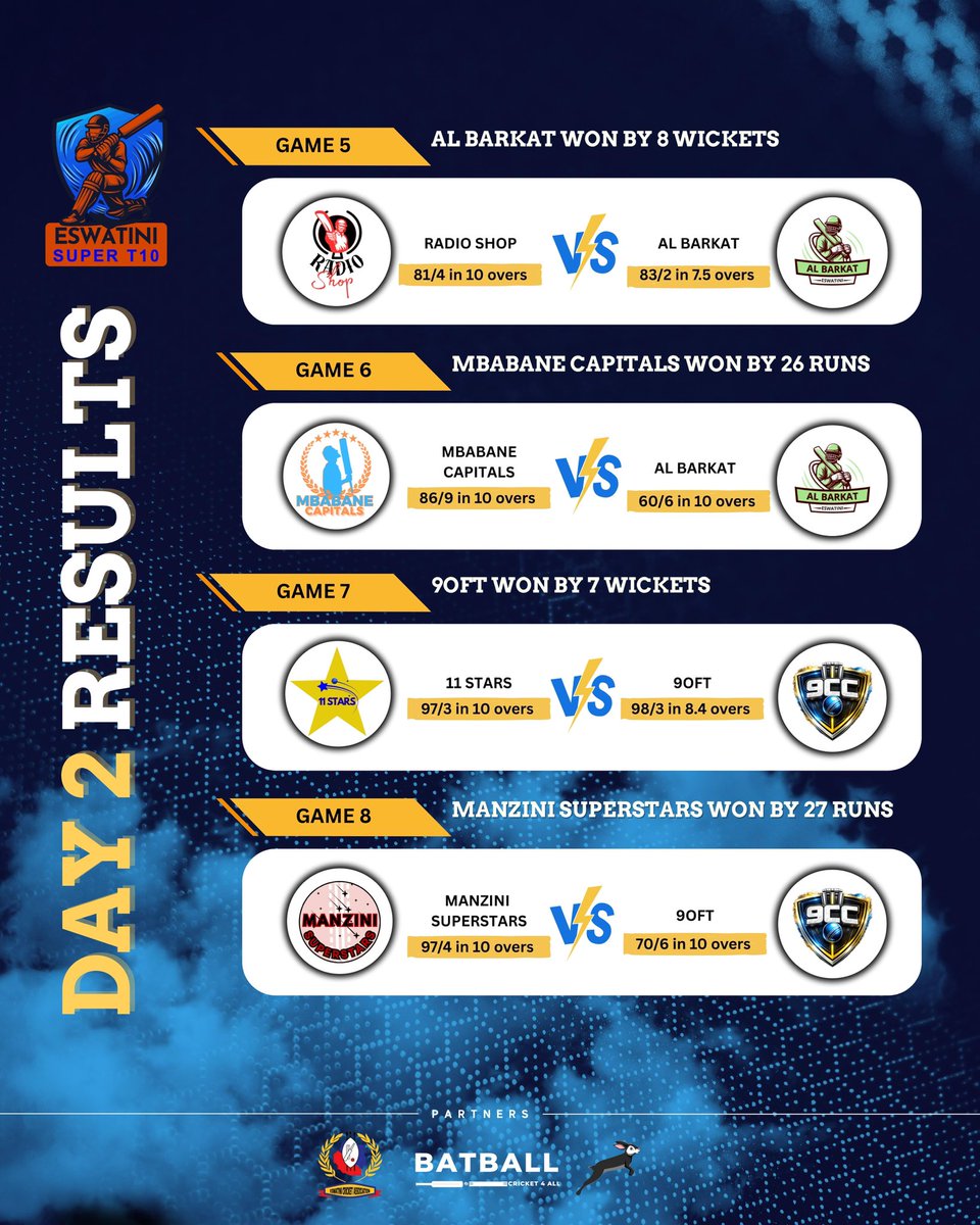 BATBALL Global 🌍 tweet media