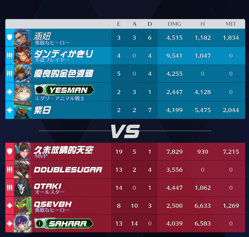 Kuryouofficial's tweet photo. #Overwatch  #オーバーウォッチ2 　ぐろい https://t.co/rNoCHxYMmq