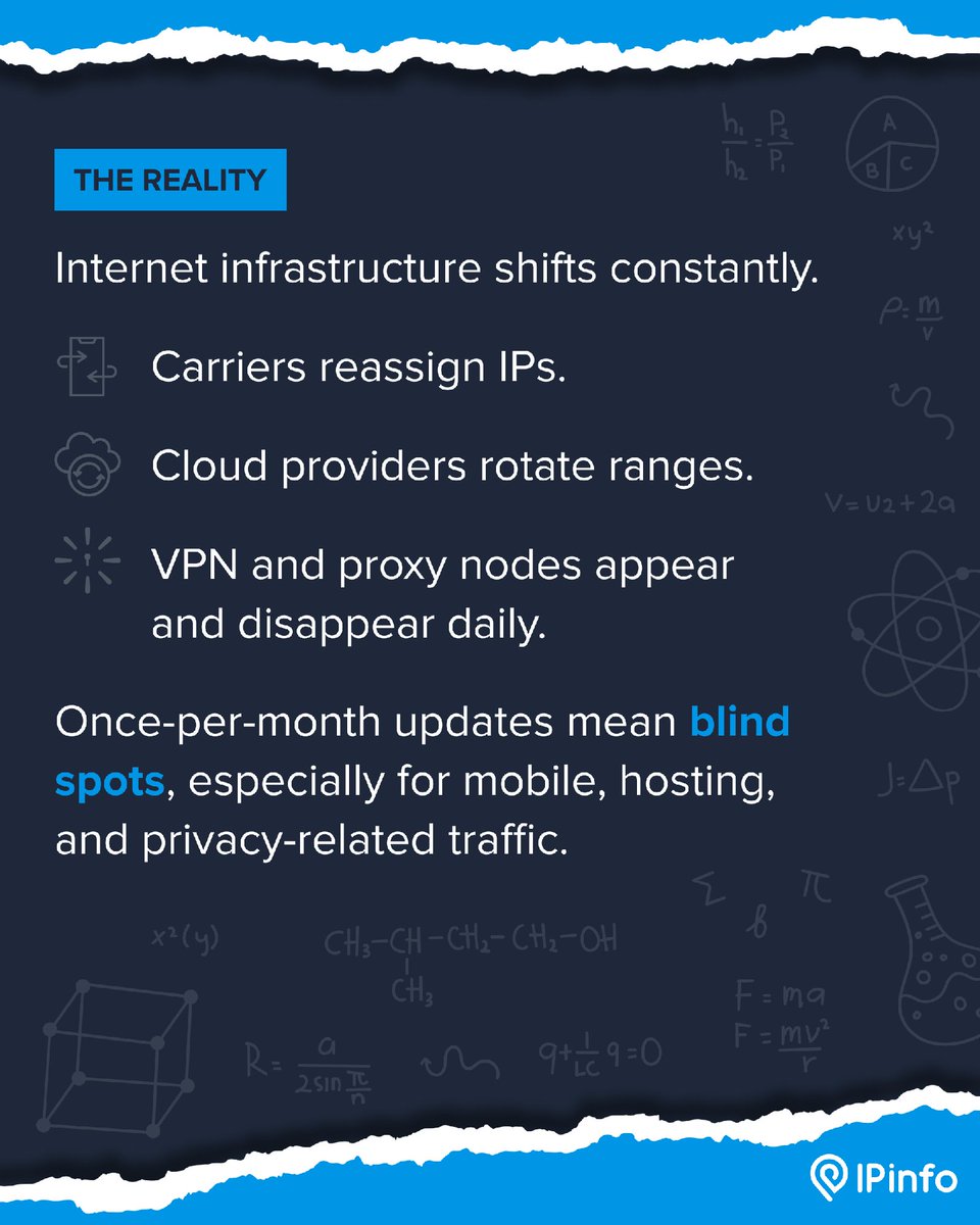 ipinfo's tweet photo. The internet changes fast. In fact, IP behavior shifts daily across mobile, cloud, and privacy networks.
This myth explores why update frequency matters and how freshness shapes IP data accuracy.
#IPData #DataAccuracy #ProbeNet https://t.co/p7tXzMS9WD
