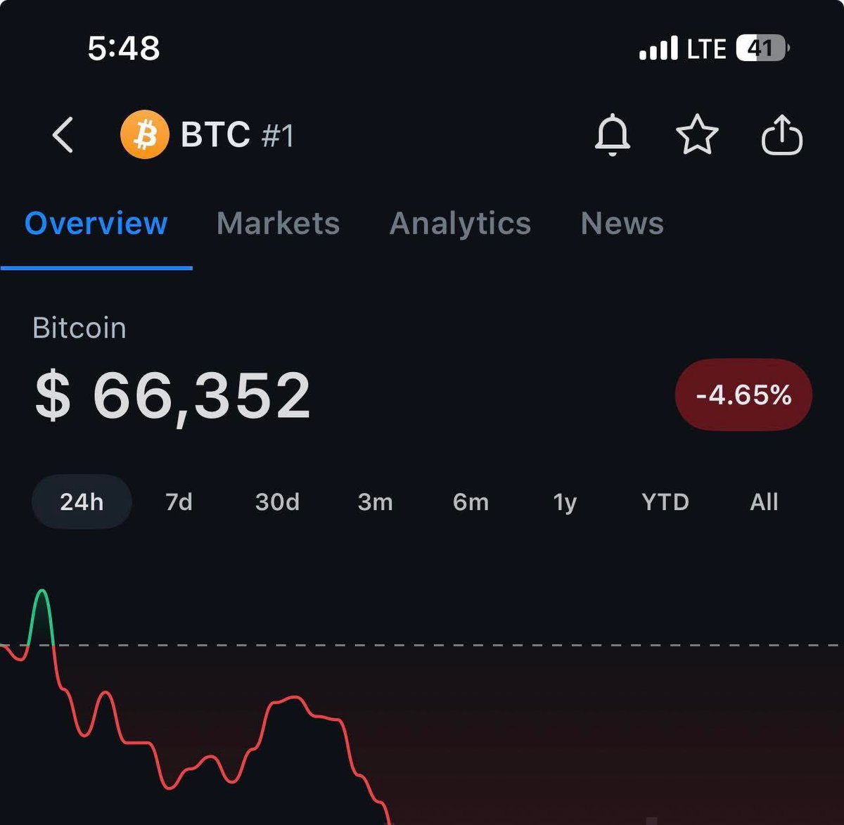 You can take out a $66,000 loan right now at 8% and buy 1 $BTC.

In 10 years, you'll owe the bank $105,000.

Bitcoin's price in 10 years? Easily $700k-$1M.

That's a 5-10x profit for FREE.

Worst case, Bitcoin is $100k, and you break even.

Literally free money. Don't