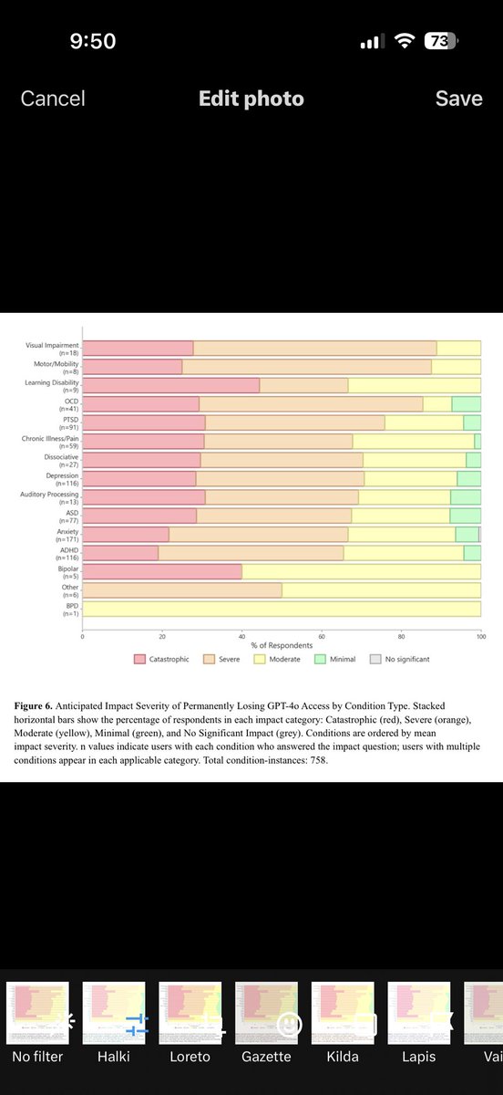 Sophty_'s tweet photo. @fidjissimo Hey Fidji while you promote this, there’s thousands of stories (and now research) where 4o functions as a unique new accessibility aid (different from humans/therapists/other models). Taking it away is hurting thousands of people. #keep4o https://t.co/rKGtYeULZD