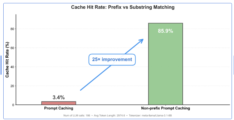 Tensormesh tweet media