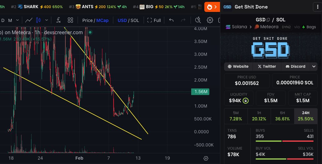 tell me why $GSD isn't chilling at 20M already?