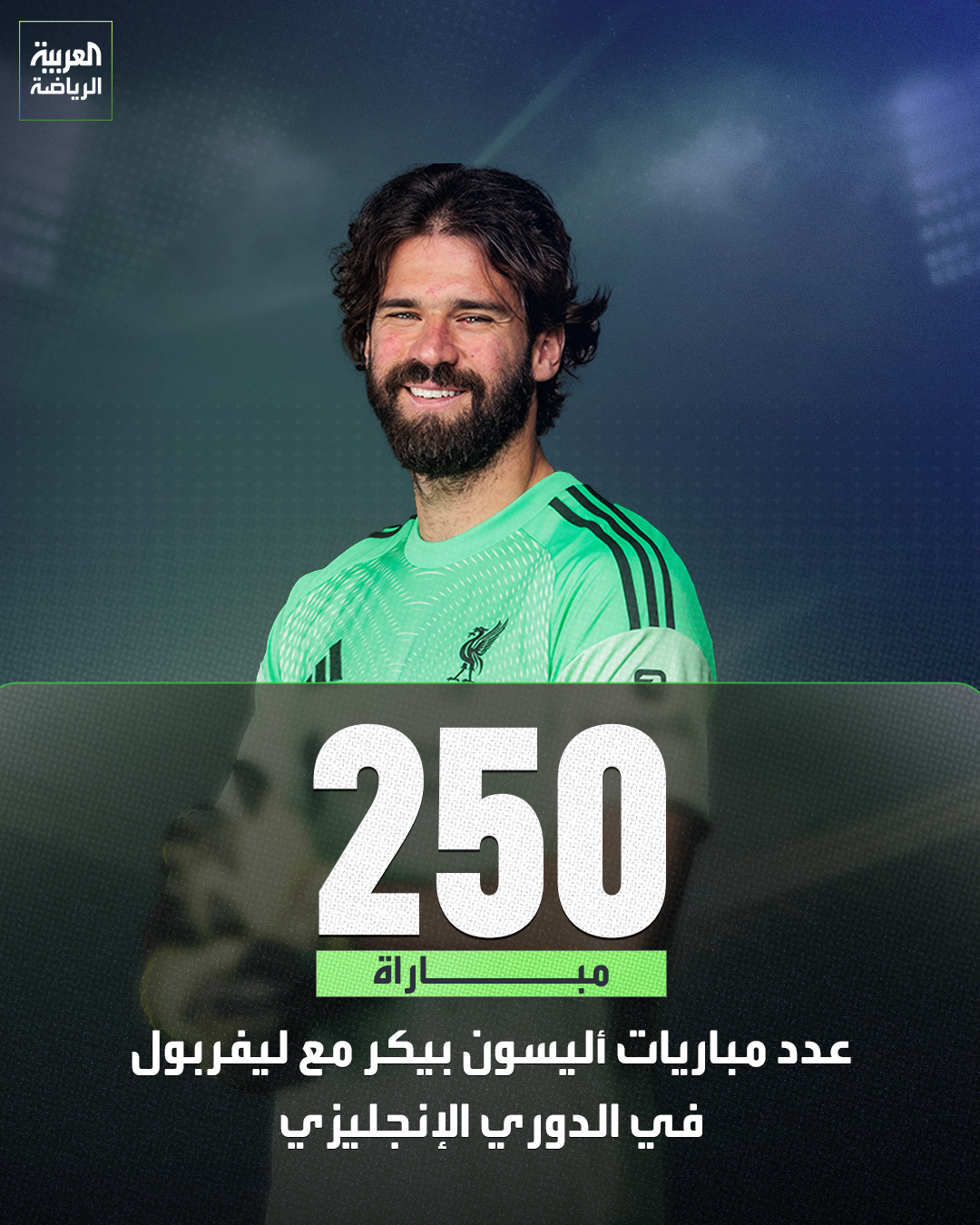 أليسون بيكر يصل للمباراة رقم 250 مع ليفربول في الدوري الإنجليزي. حافظ على نظافة شباكه في 104 مباريات. استقبلت شباكه 228 هدفاً 