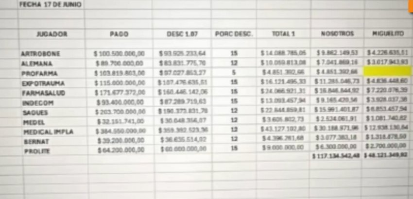🚨 Así se repartían las coimas que le cobraban a los laboratorios en Andis, esta planilla figura en el expediente judicial.
#karinaaltacoimera
#corrupción