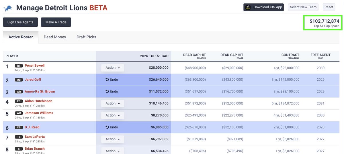 eferrington's tweet photo. @_zamdank @officialctpod @rachelhopmayer @HonoluluBlues_ @boonersports @jeffiafrate Restructure Goff, ASB, Reed cut Decker/Glasgow, trade Alim/Barnes, Trade/cut Montgomery $102m before cap increase.  Pathway is there if you want to be all in.  Crosby has low cap hit in 27&amp;28. #BradAintTheOnlyOneWhoCanMath https://t.co/M4LXK2O2CL