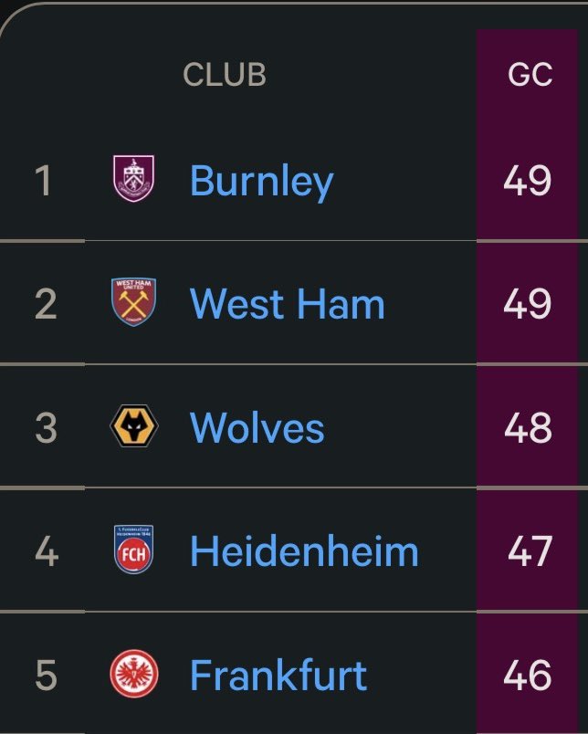 The Burnley Way tweet media