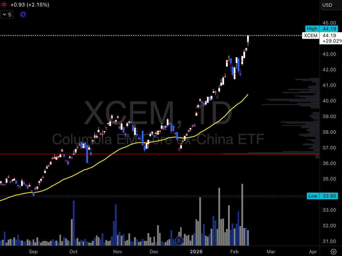 $BRICKY 🧱 tweet media