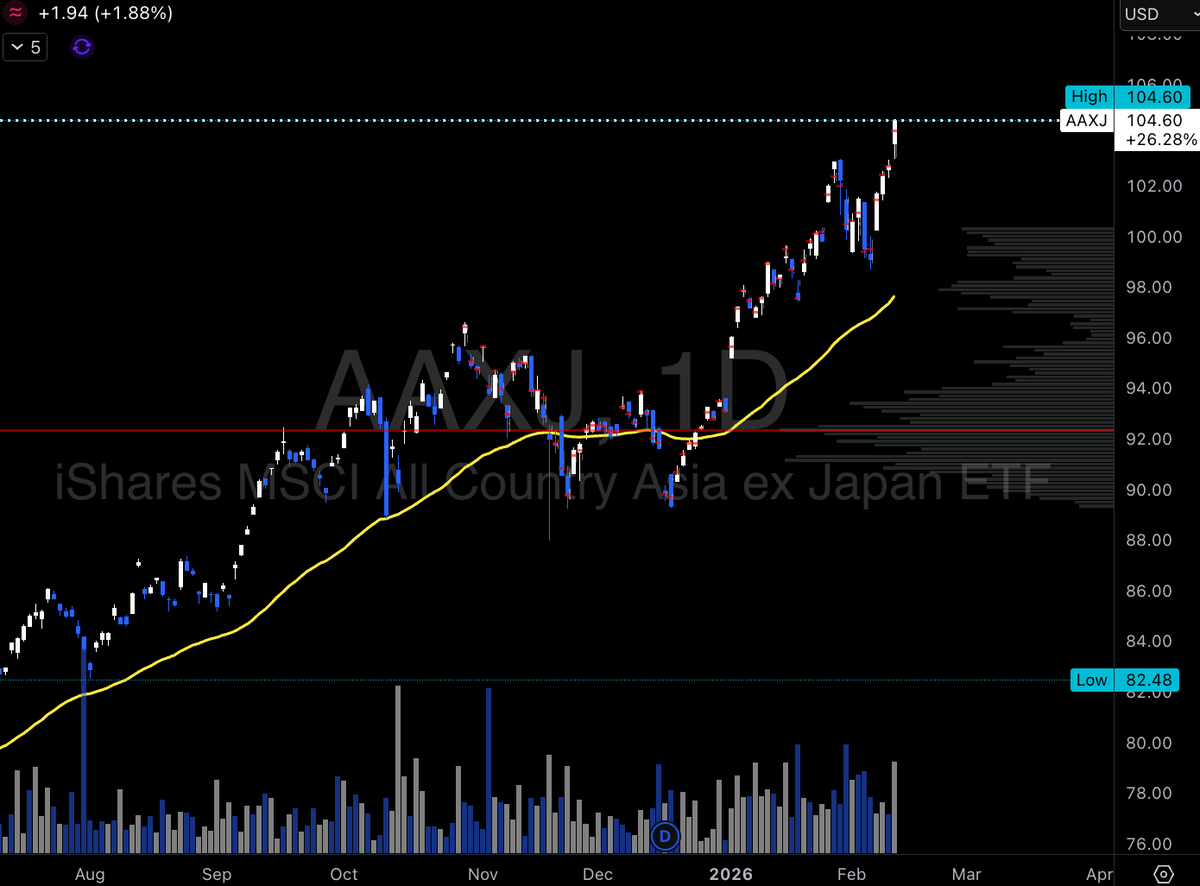 $BRICKY 🧱 tweet media