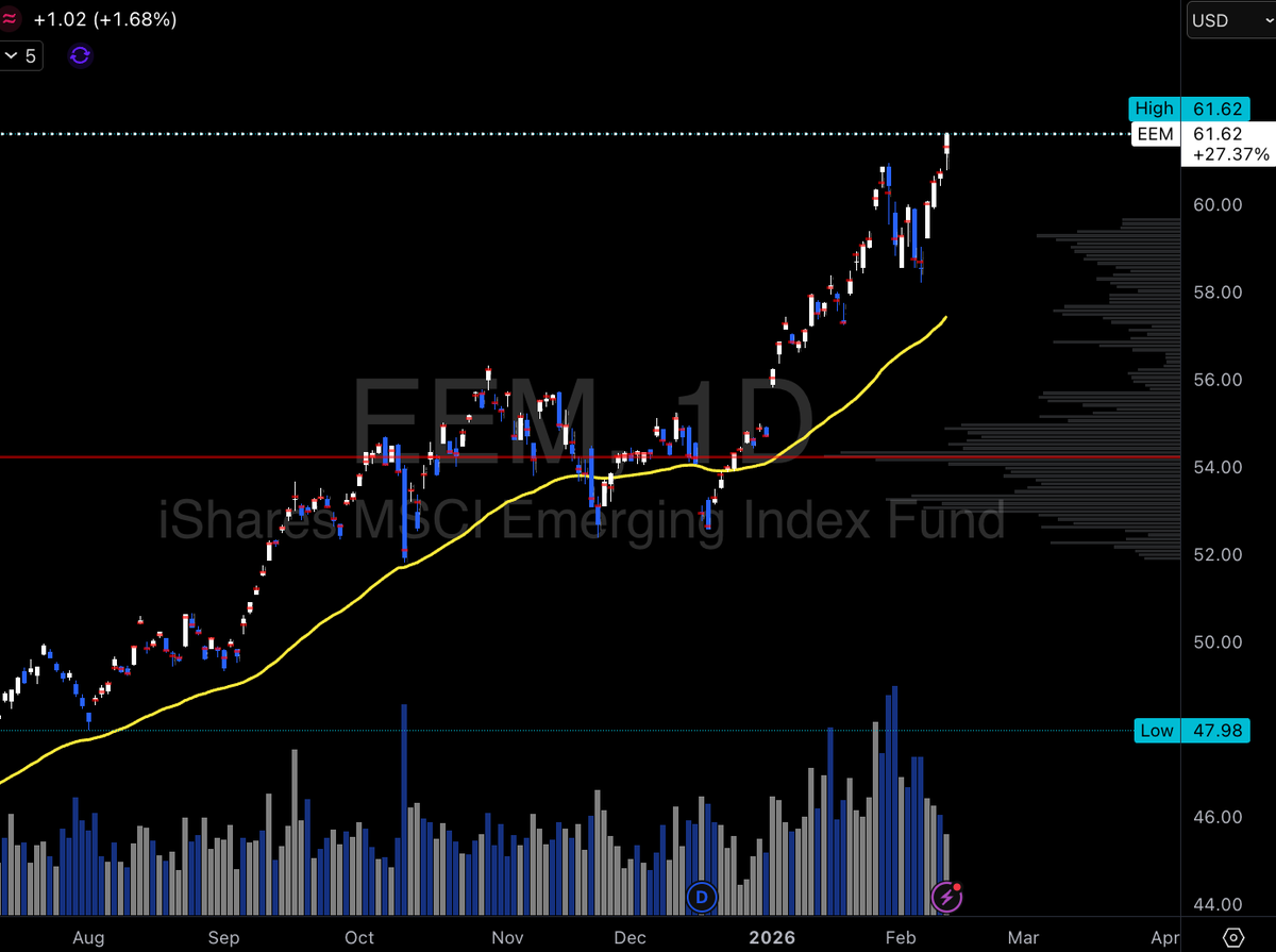 $BRICKY 🧱 tweet media