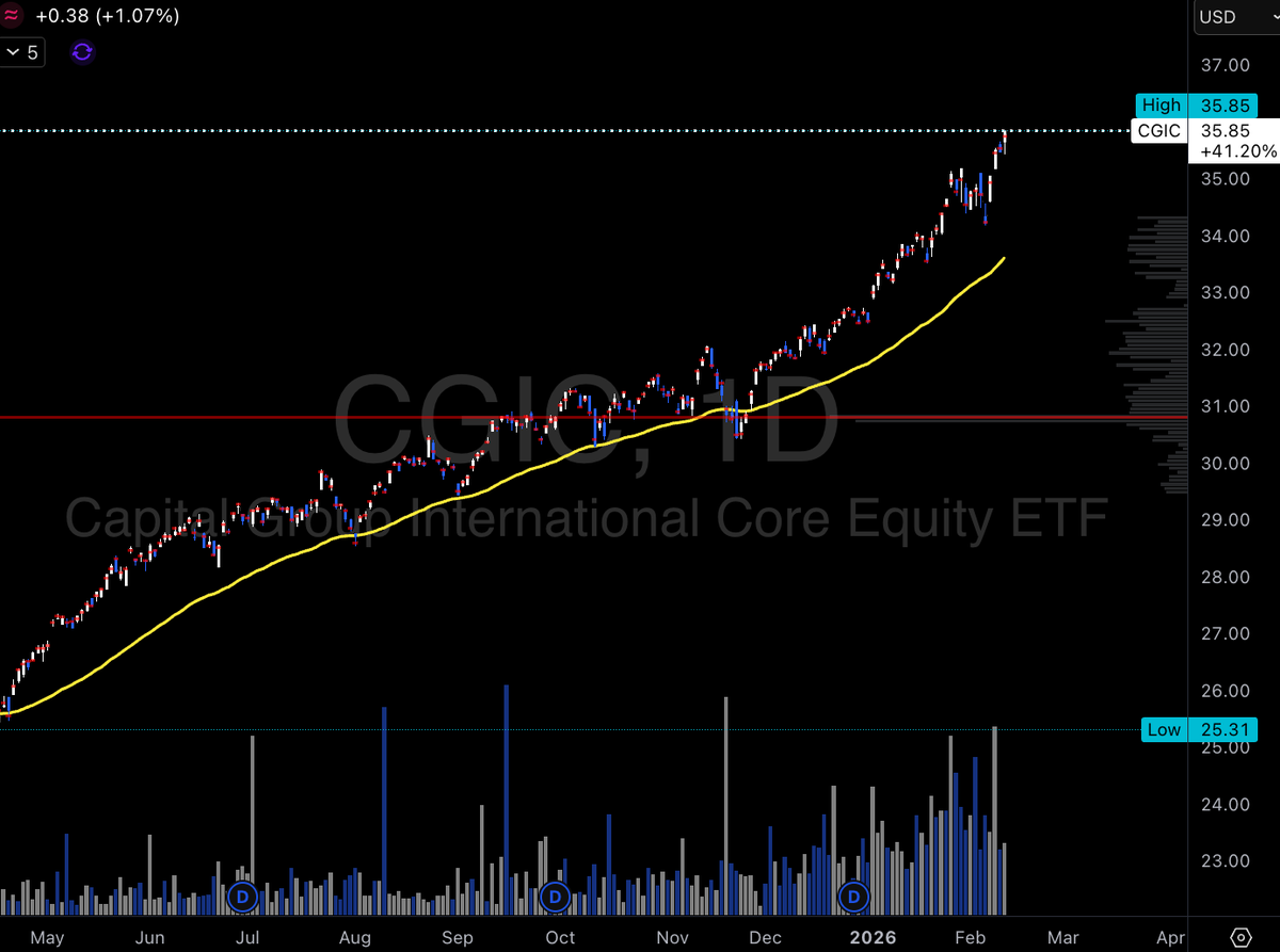 $BRICKY 🧱 tweet media