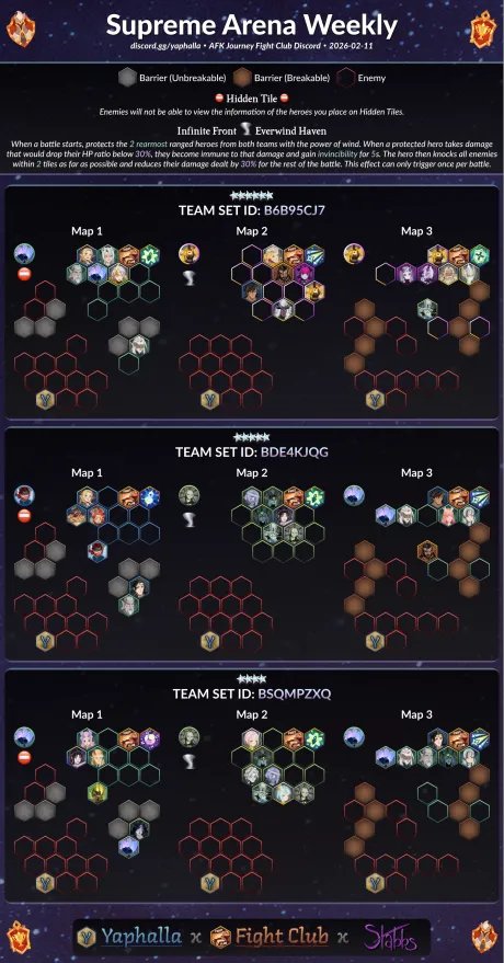 Yaphalla's tweet photo. Week 2: SUPREME ARENA and NOCTURNE JUDICATOR ⚔️ Dream Realm Guide

Thank you everyone for submitting your testing, builds, and analysis! 🥰

Find the best AFK Journey: Homestead S6: Tower of Memory help and info in the Yaphalla Discord! 💖
➡️ https://t.co/F0toc7opWC

#yaphalla https://t.co/63ZB4VQIjb