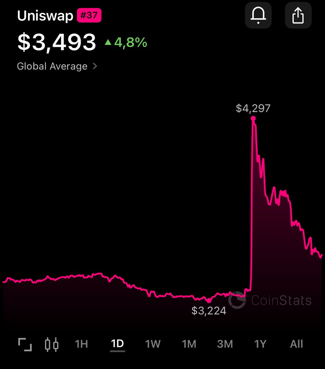 bullish for about 10 minutes.
What a time to be alive