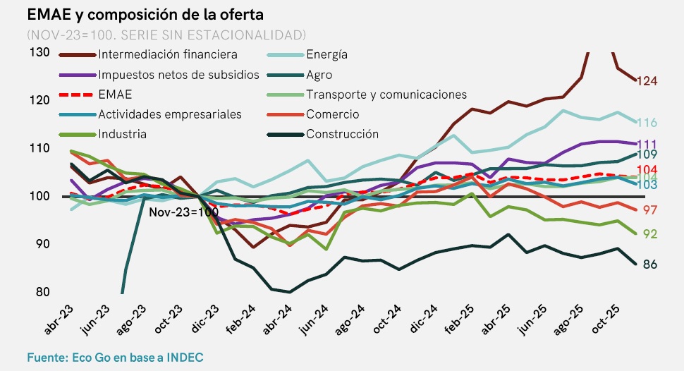 @EcoGo Consultores tweet media