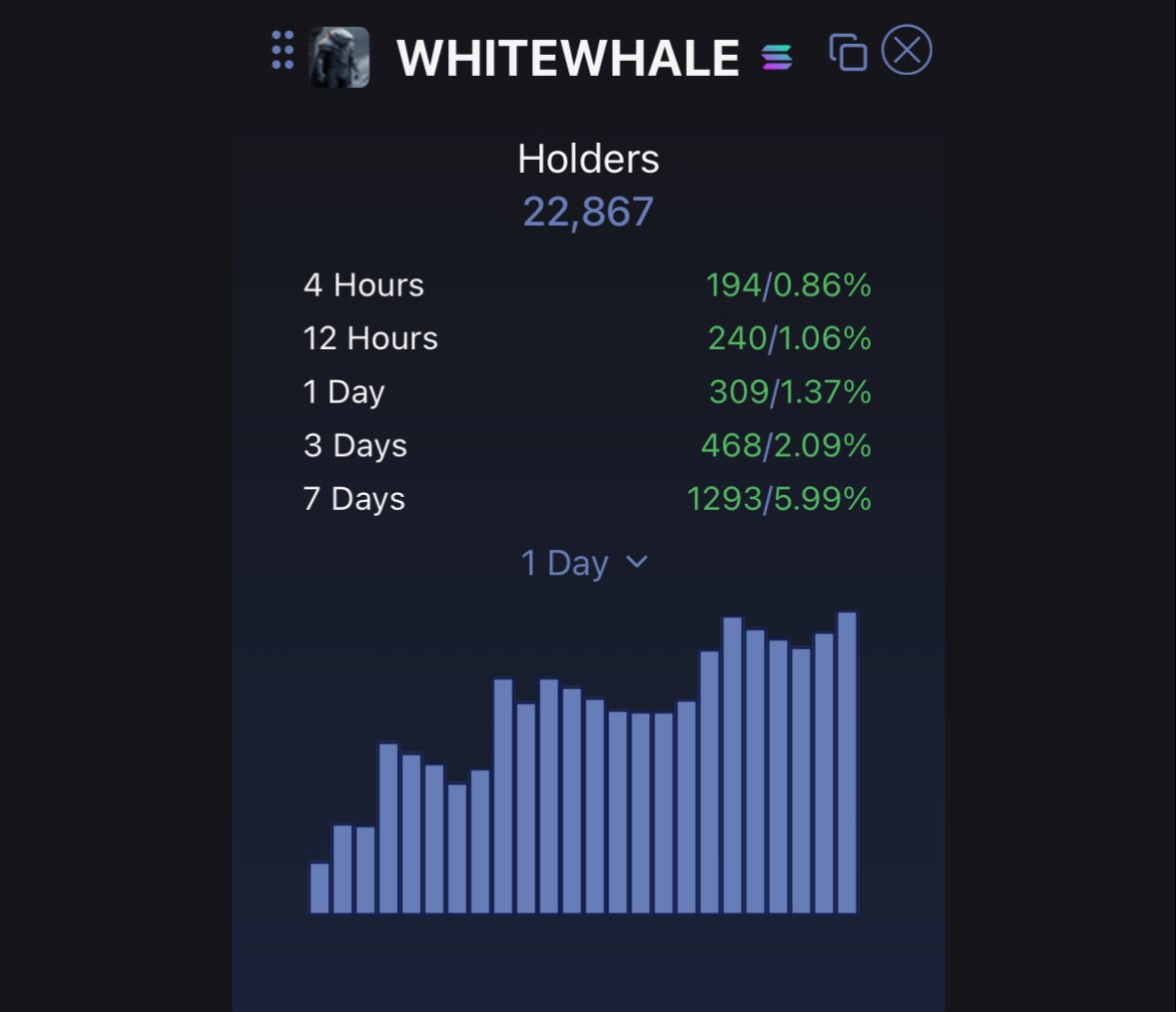 You can’t fake appetite

First comes hunger.. Then comes price..

$WhiteWhale 🐋