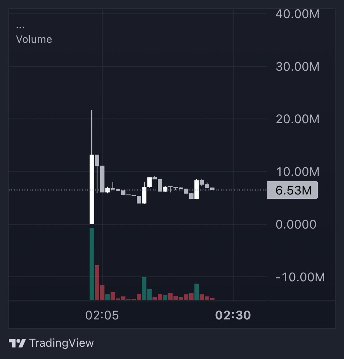 $AMARA is live.
I’m in, and I’ll enjoy the journey.

Every cycle rewards conviction.